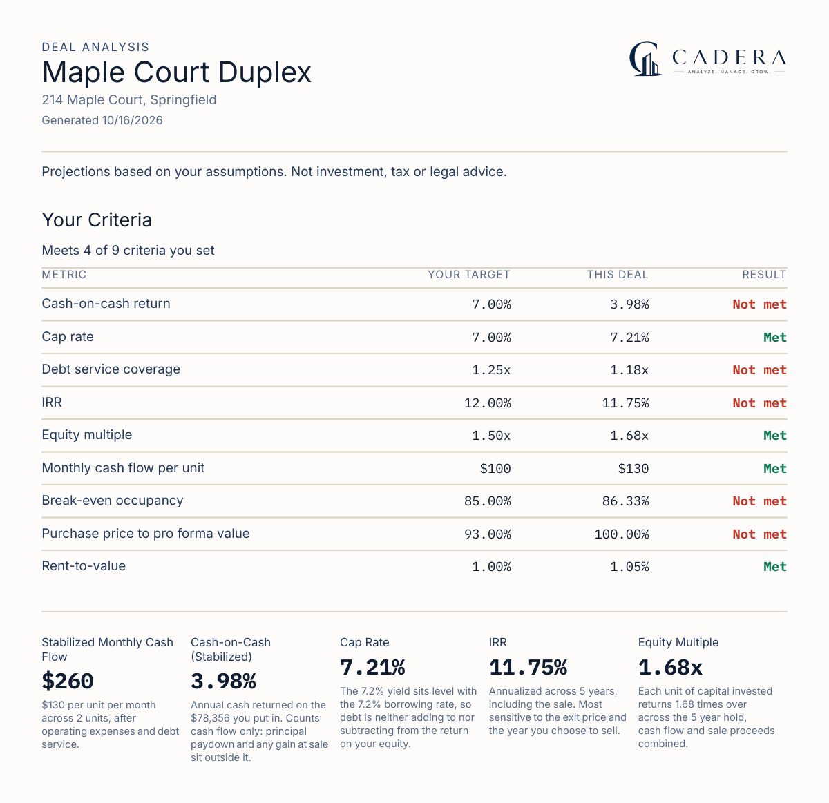 The same analysis as a PDF report, ready for a lender or partner.